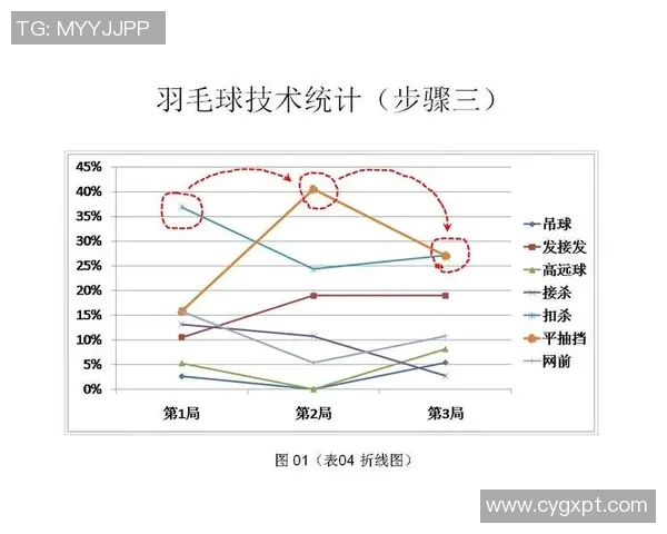 南京羽毛球队力量表现数据分析与训练策略探讨