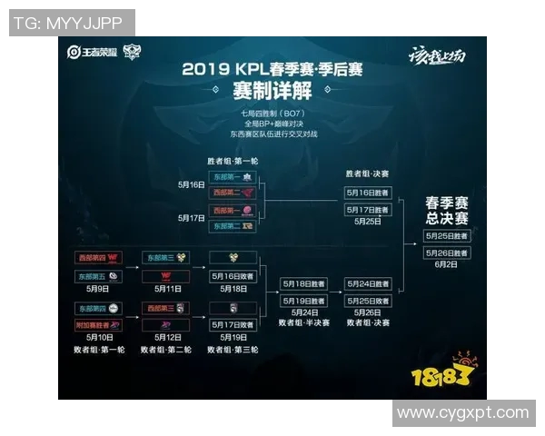 V5战队在世界冠军杯积分榜中以87分稳居第一位置展现强大实力 V5战队在世界冠军杯积分榜中以87分稳居第一位置展现强大实力