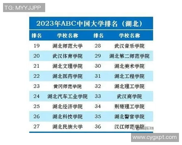 北京攀岩队在全国速度排行榜中荣获第五名展现出强劲实力与潜力MBA 北京攀岩队在全国速度排行榜中荣获第五名展现出强劲实力与潜力MBA