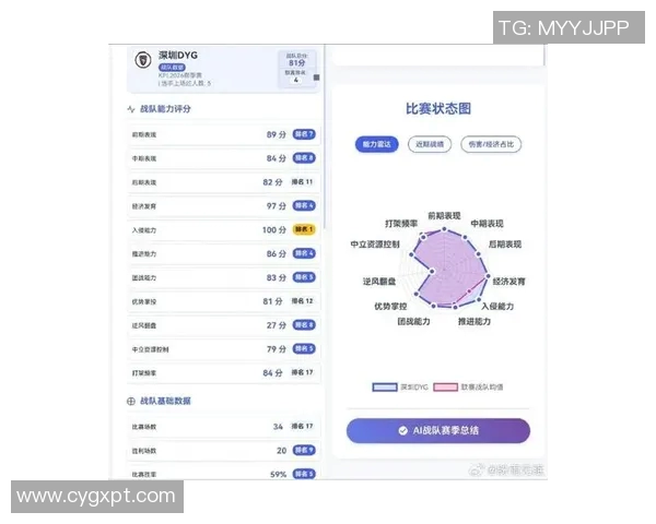 王者荣耀战术排名分析WE战队创新高引发热议与期待
